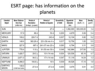 ESRT page: has information on the
planets
 