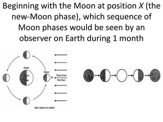 Beginning with the Moon at position X (the
new-Moon phase), which sequence of
Moon phases would be seen by an
observer on Earth during 1 month
 
