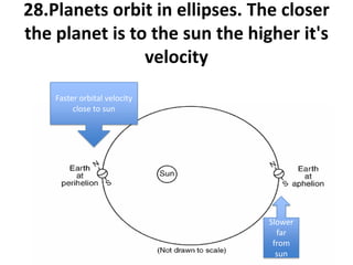 28.Planets orbit in ellipses. The closer
the planet is to the sun the higher it's
velocity
Faster orbital velocity
close to sun
Slower
far
from
sun
 