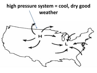 high pressure system = cool, dry good
weather
 