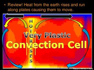 • Review! Heat from the earth rises and run
along plates causing them to move.
Copyright © 2010 Ryan P. Murphy
 