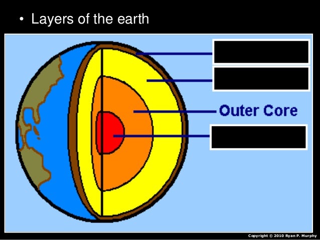 Layers Of The Earth Earth S Interior Earth Science Lesson Powerpoin Layers Of The Earth Earth S Interior Earth Science Lesson Powerpoin