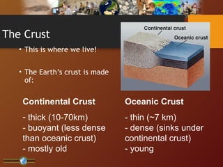 Earth's Crust and Plate Tectonics Part 1.ppt