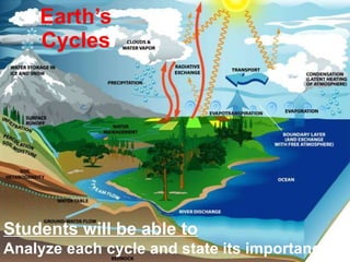Earth’s Cycles Students will be able to Analyze each cycle and state its importance 