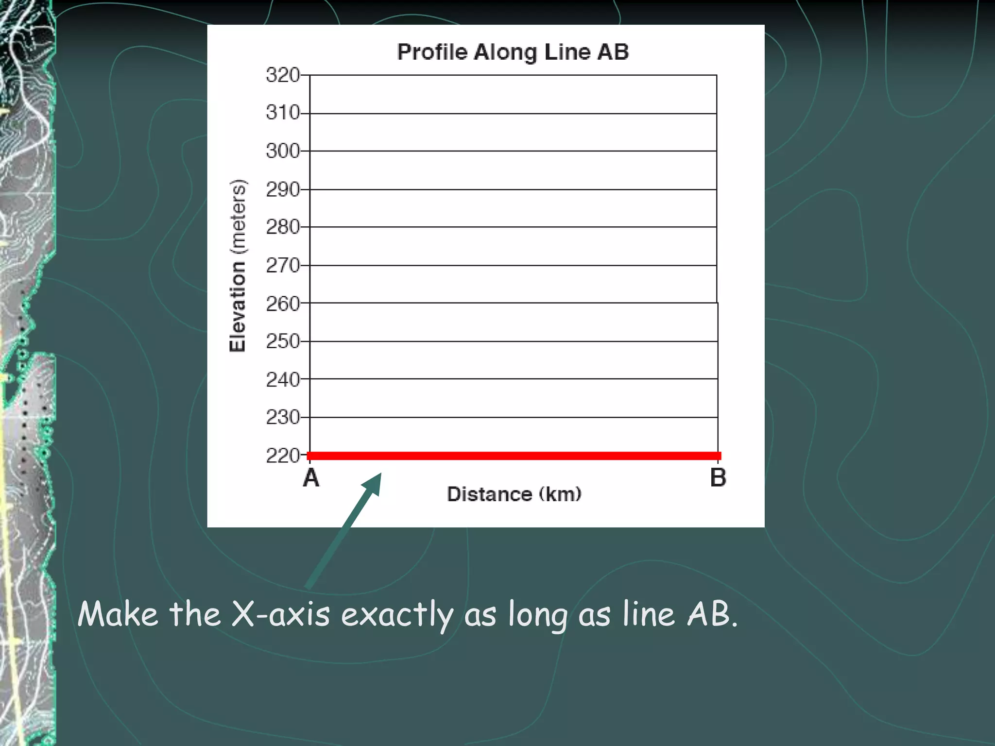 What is the pattern of the contour lines around a simple hill?    Concentric circles getting smaller - hill