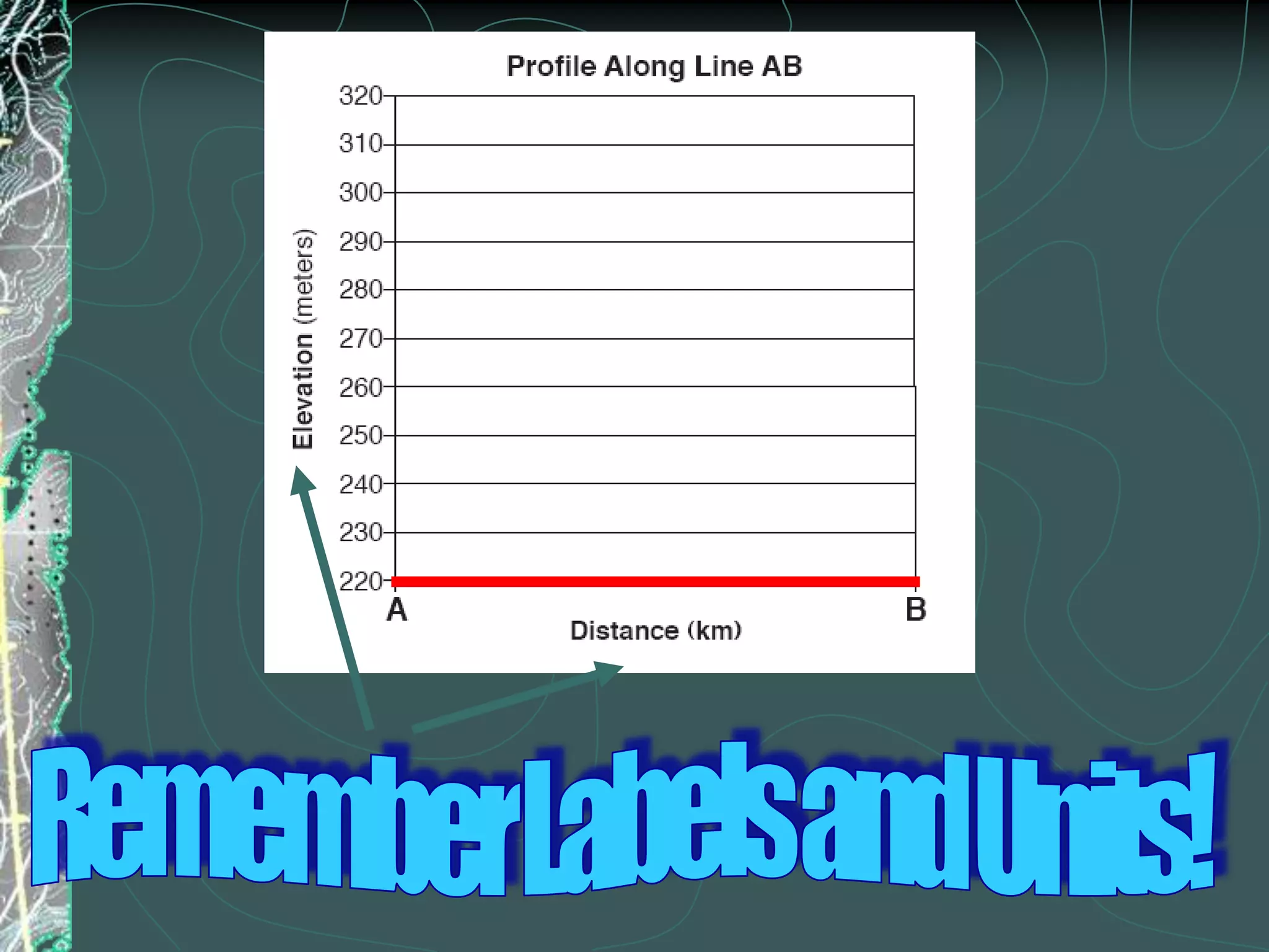 Hachure contour lines (lines with tick marks) show depressions – the first hachure is equal to the last contour line passed202010