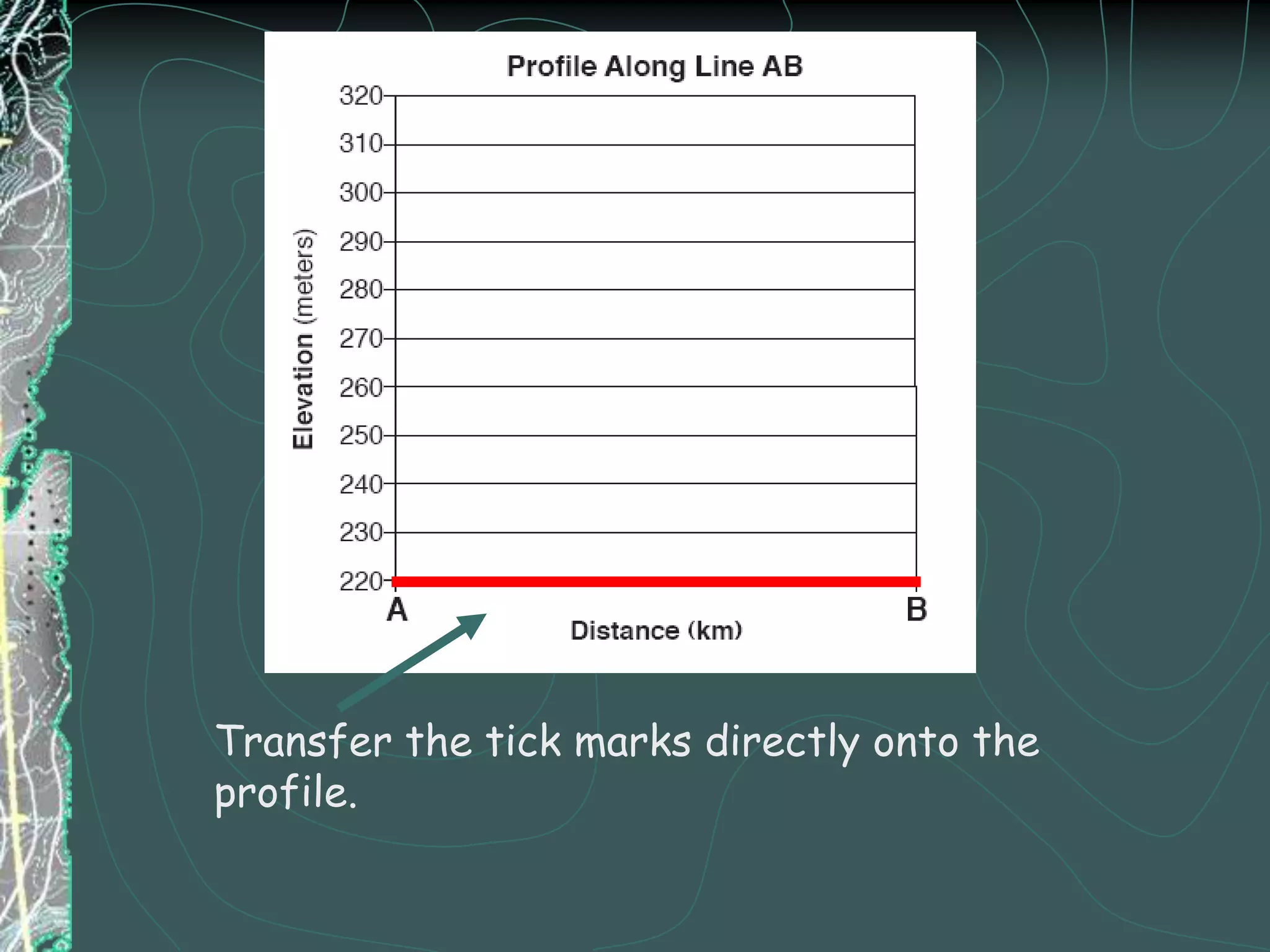 ProfilesProfile – a side view of an area showing elevation.