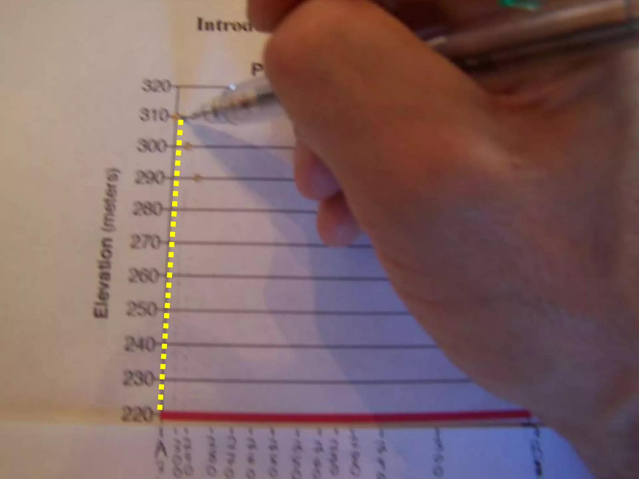 TOPOGRAPHIC PROFILESTOPOGRAPHIC MAPS SHOW THE ELEVATION OR VERTICAL DISTANCE ABOVE SEA LEVEL OF THE SURFACE OF THE EARTHTOPOGRAPHIC PROFILE IS A SIDE VIEW OF AN AREA CUT ALONG A PARTICULAR LINE.  