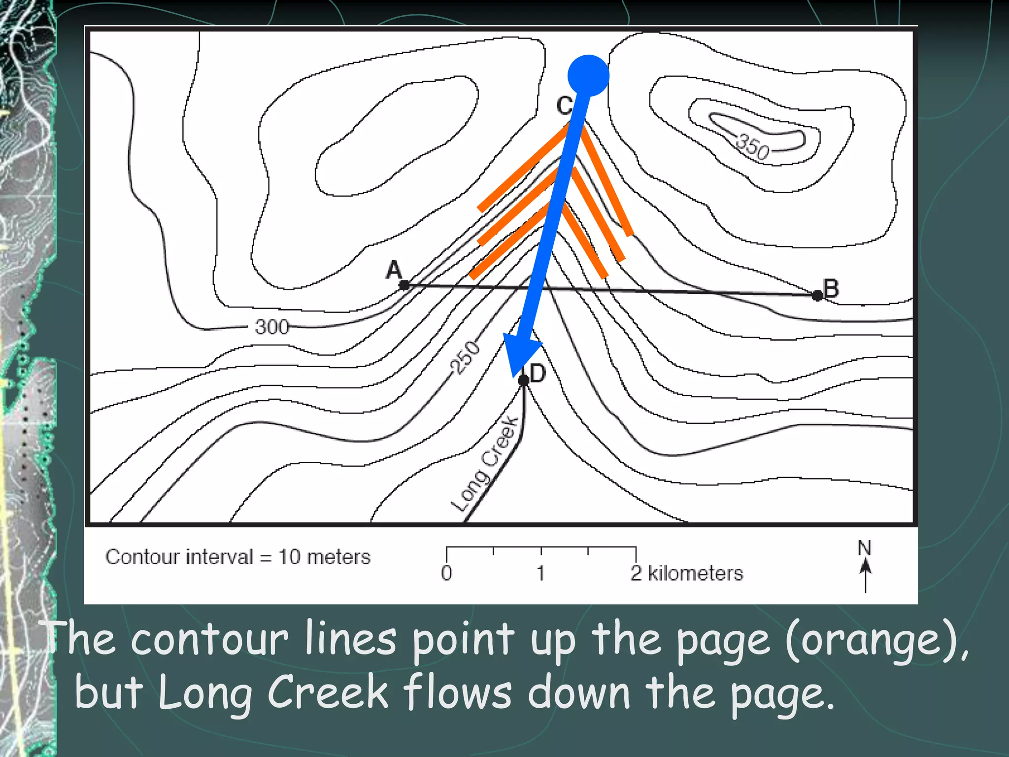 Make a small tick where each contour line crosses AB