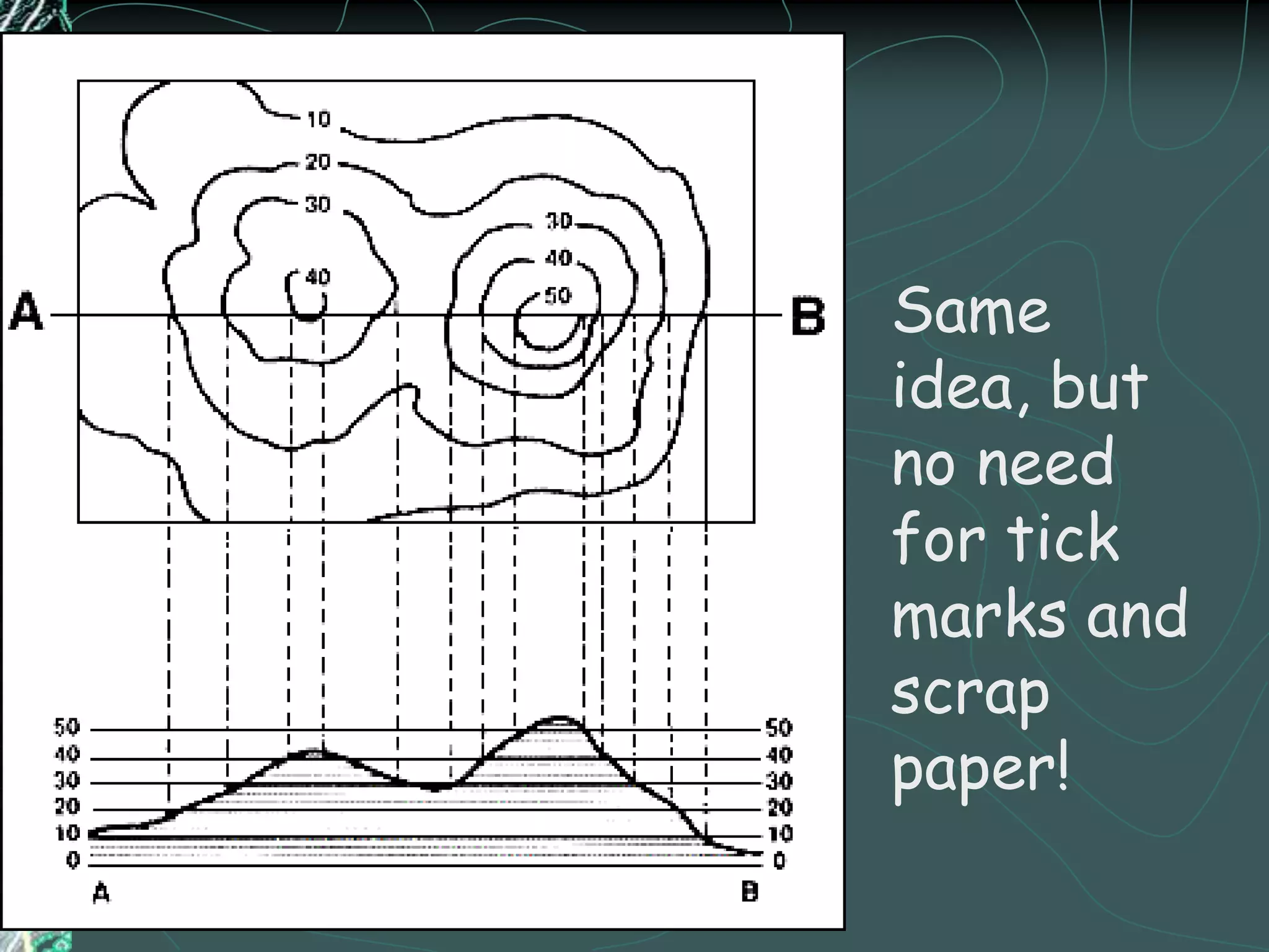 Make the X-axis exactly as long as line AB.