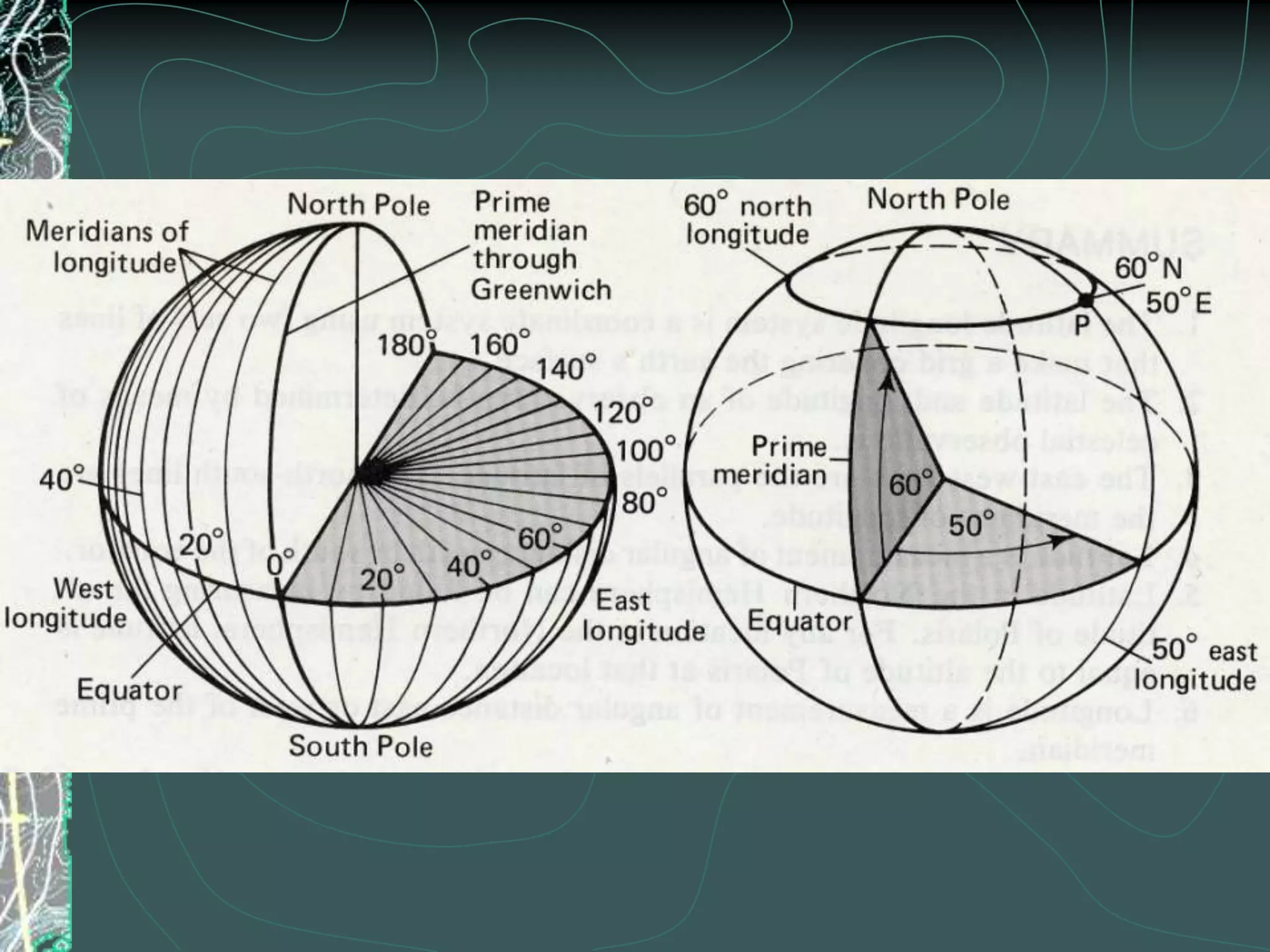 LongitudeAngular distance east or west of the prime meridian, measured from the center of the earth [the core].Vertical Lines running  north-south through the poles, but, measure east-west.180° east or west or the prime meridian is the largest longitude there isThe prime meridian is 0 degrees and the International Date Line is 180 degrees.