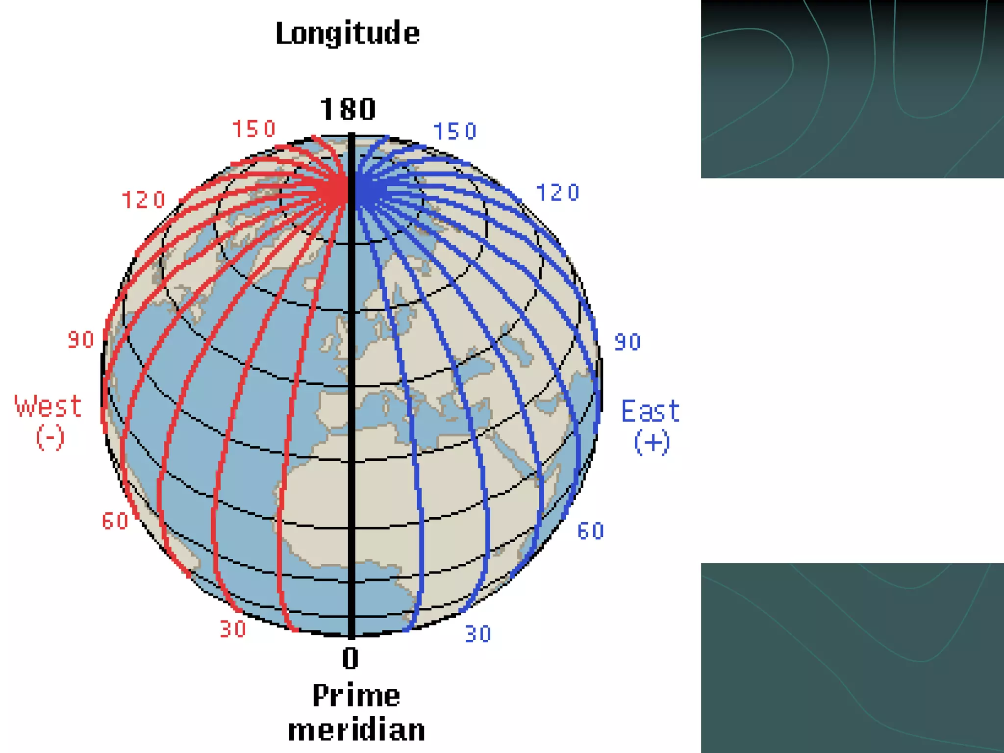 LongitudeLines of Longitude (Meridian)