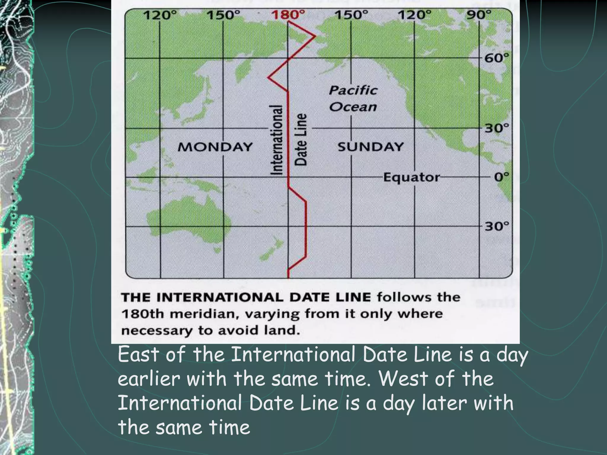 As you travel N & S along a Meridian your time stays the same