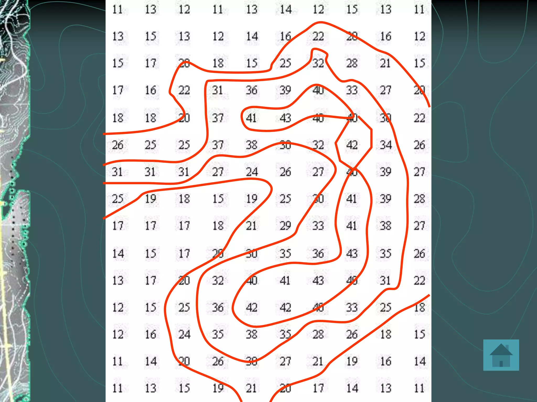 5. Isolines usually are parallel.  (They have a parallel trend.)