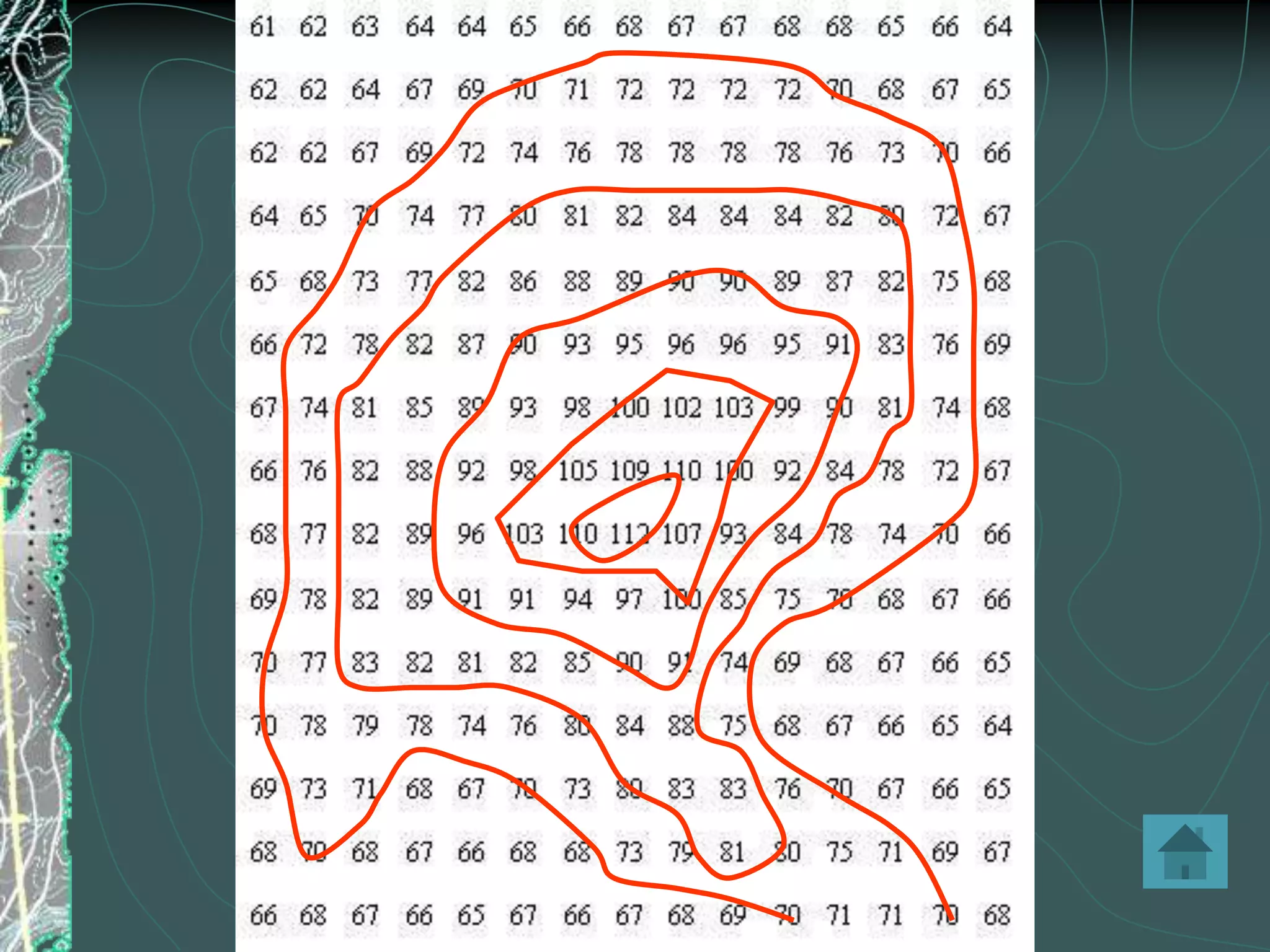 Tips on Drawing Contour LinesAlways draw a contour line so that elevation reading is higher on one side of the contour line and lower on the other side.