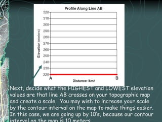Identify the features marked at A and B