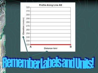 Hachure contour lines (lines with tick marks) show depressions – the first hachure is equal to the last contour line passed202010