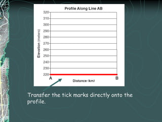 ProfilesProfile – a side view of an area showing elevation.