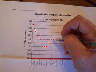 So, if we were to look at a profile view of line AB on our topographic map, what might we expect to see? Predictions?Time to FIND OUT!Step 2 