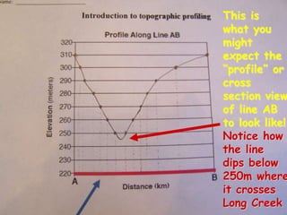 Make a small tick at A and B