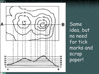 Make the X-axis exactly as long as line AB.