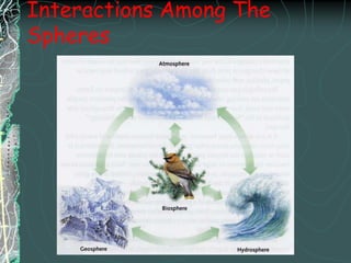 Interactions Among The Spheres