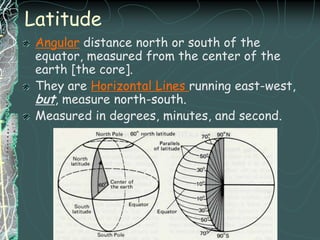 LatitudeAngular distance north or south of the equator, measured from the center of the earth [the core].They are Horizontal Lines running east-west, but, measure north-south.Measured in degrees, minutes, and second.