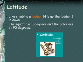 LatitudeLike climbing a ladder, N is up the ladder S is downThe equator is 0 degrees and the poles are at 90 degrees.Latitude