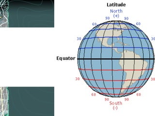 Lines get shorter in length as you move away from the equator