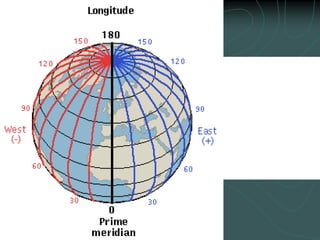 LongitudeLines of Longitude (Meridian)