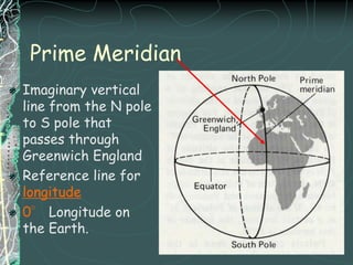 lines meet at the poles