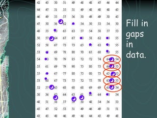 Rules for Drawing Isolines:1. Isolines connect points of equal value.55101010101515
