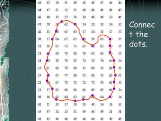 2. Isolines are gentle, curving lines- no sharp corners.55101010101515