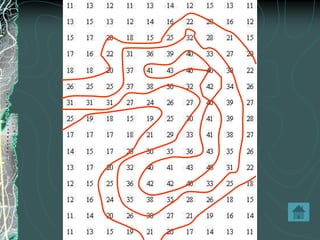 5. Isolines usually are parallel.  (They have a parallel trend.)