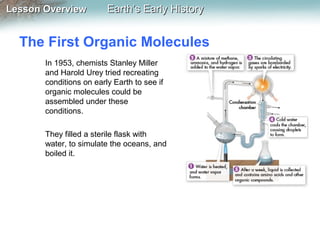 Lesson Overview

Earth’s Early History

The First Organic Molecules
In 1953, chemists Stanley Miller
and Harold Urey tried recreating
conditions on early Earth to see if
organic molecules could be
assembled under these
conditions.
They filled a sterile flask with
water, to simulate the oceans, and
boiled it.

 