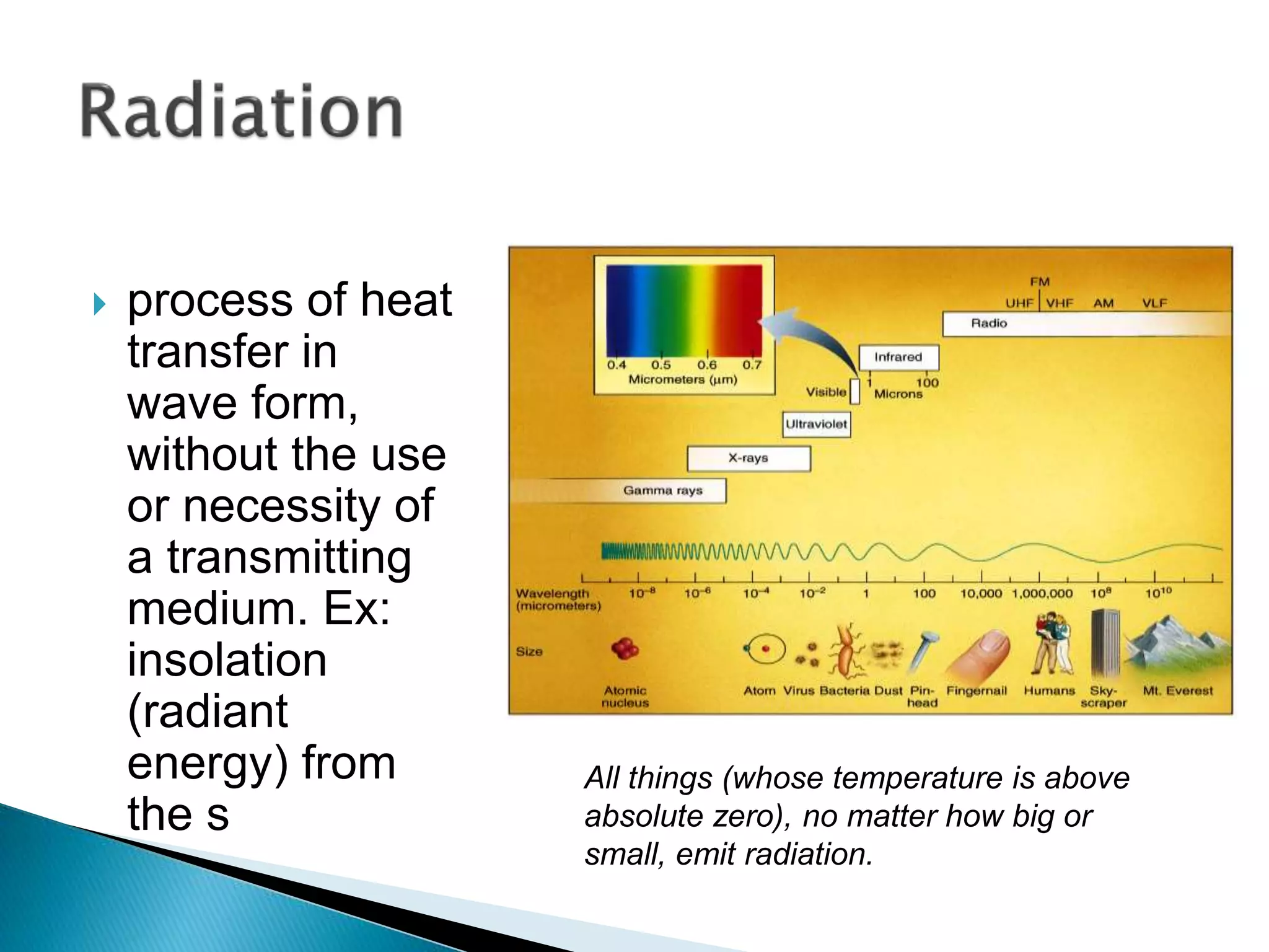  process of heat
transfer in
wave form,
without the use
or necessity of
a transmitting
medium. Ex:
insolation
(radiant
energy) from
the s
All things (whose temperature is above
absolute zero), no matter how big or
small, emit radiation.
 