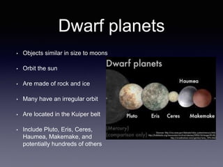 Dwarf planets
• Objects similar in size to moons
• Orbit the sun
• Are made of rock and ice
• Many have an irregular orbit
• Are located in the Kuiper belt
• Include Pluto, Eris, Ceres,
Haumea, Makemake, and
potentially hundreds of others
 