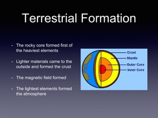 Terrestrial Formation
• The rocky core formed first of
the heaviest elements
• Lighter materials came to the
outside and formed the crust
• The magnetic field formed
• The lightest elements formed
the atmosphere
 