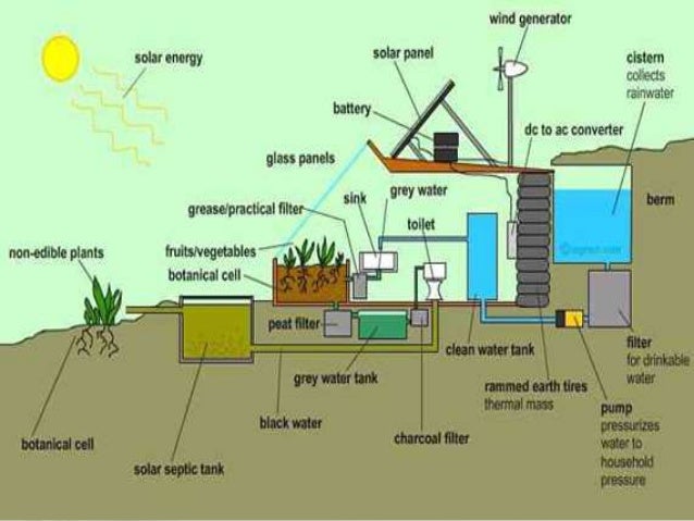 Earthship