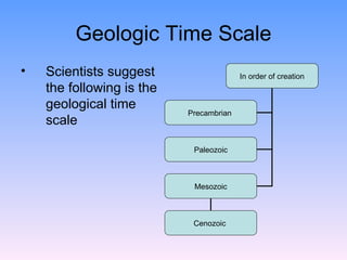 Geologic Time Scale Scientists suggest the following is the geological time scale  In order of creation Precambrian  Paleozoic Mesozoic Cenozoic  