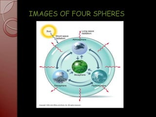IMAGES OF FOUR SPHERES