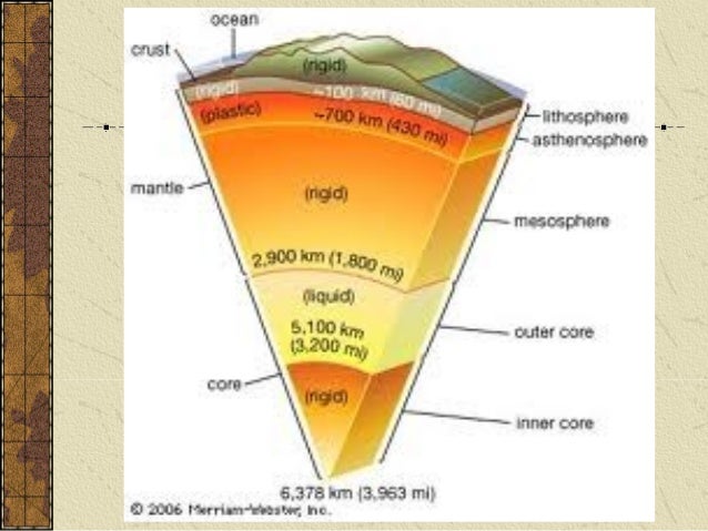 earth s interior notes jenny