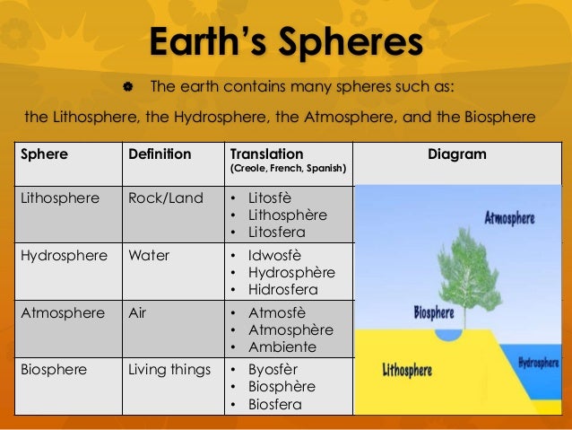 Earth's Interior