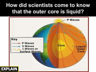 How did scientists come to know
that the outer core is liquid?
 