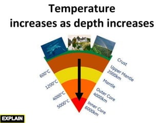 Temperature
increases as depth increases
 