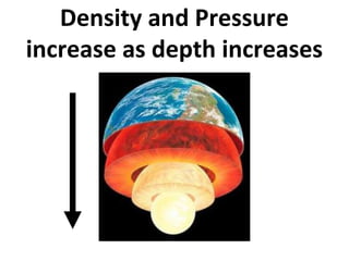 Density and Pressure
increase as depth increases
 