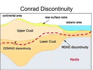 Conrad Discontinuity
 