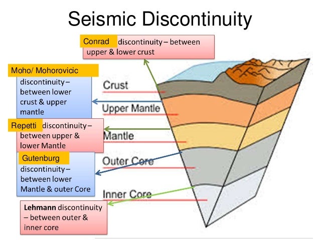 composition layers of earth's interior Earth's