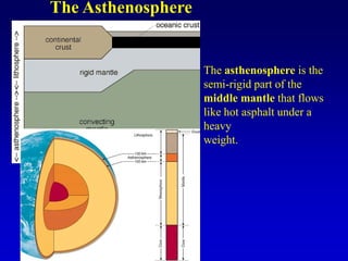 The Asthenosphere
The asthenosphere is the
semi-rigid part of the
middle mantle that flows
like hot asphalt under a
heavy
weight.
 