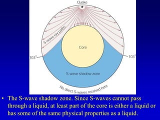 • The S-wave shadow zone. Since S-waves cannot pass
through a liquid, at least part of the core is either a liquid or
has some of the same physical properties as a liquid.
 